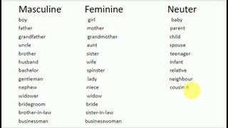 Ingliz tili grammatikasi – Lesson 6 Gender