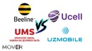 Лучший оператор мобильной связи