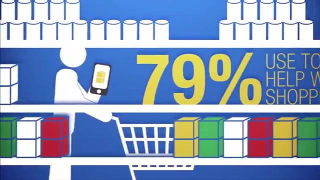 Развитие смартфонов: как мы ими пользуемся