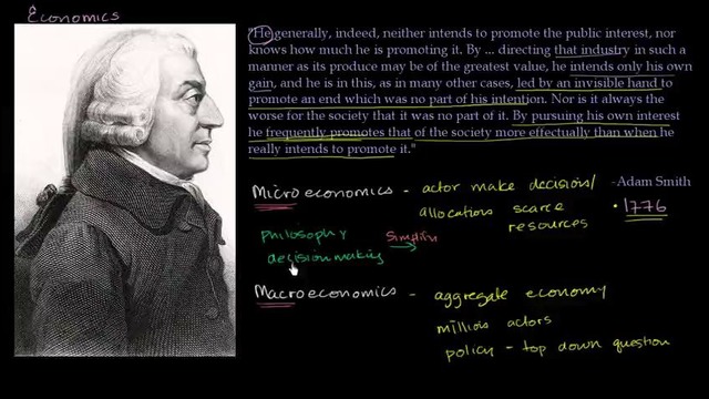 Microeconomics