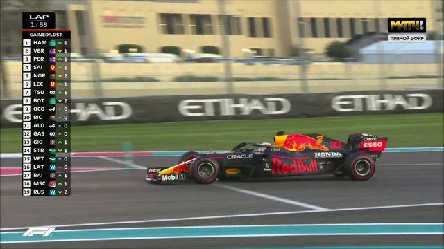 Формула 1 / Сезон 2021 / Этап 22 / Гран-при Абу-Даби / Гонка (Финал сезона) (12.12.2021)