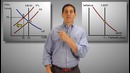 Macro-14: The Phillips Curve (Macro Review)