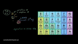 4 Atom | Kimyo va hayot | Biologiya | Khan Academy Oʻzbek