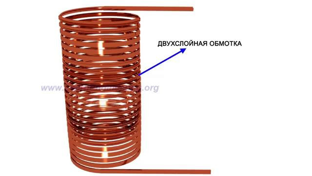 Виды обмотки трансформатора