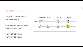 Изучаем корейский язык. Урок 104. Прил. и гл. как дополнения