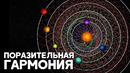 Звёздную систему с 6-ю синхронизированными планетами обнаружили астрономы