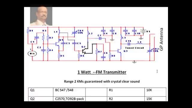 FM Transmitter Long range