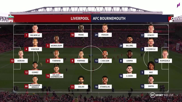 Liverpool v Bournemouth EPL 07/03/2020
