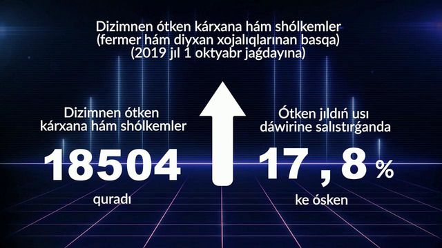 Предприятия и организации за январь-октябрь 2019 г
