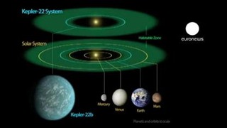 Кеплер 22б – планета, похожая на Землю