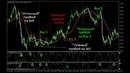 Видео-уроки по торговле на рынке Forex (Форекс) от MaxiForex №15