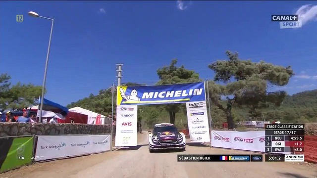 WRC 2018 Round 10 Turkey Review