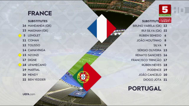 Франция – Португалия | Лига Наций 2020 | 3-й тур