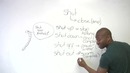 Phrasal Verbs – ‘shut