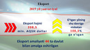 Navoiy viloyatining Tashqi savdo ko’rsatkichlari 2019 yil (yanvar-iyul)