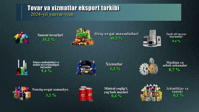 Export