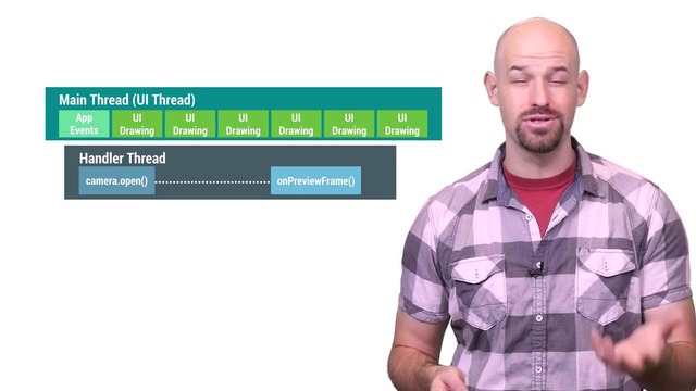 Getting a HandlerThread. (Android Performance Patterns Season 5, Ep. 5)
