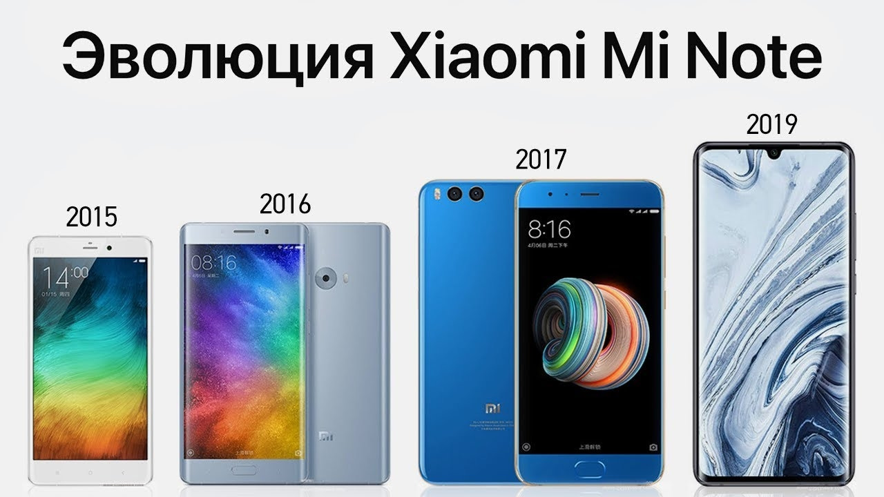 Линейка xiaomi mi. Сяоми редми Эволюция. Эволюция редми ноут. Xiaomi mi линейка смартфонов. Эволюция телефонов Ксиаоми.