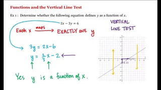 4 – 3 – Functions and the Vertical Line Test (5-39)