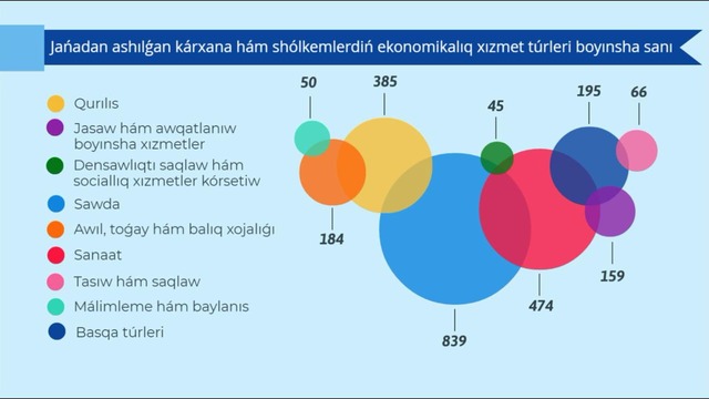 Регистр – июль 2019