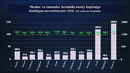 Jizzax viloyatida asosiy kapitalga kiritilgan investitsiyalar