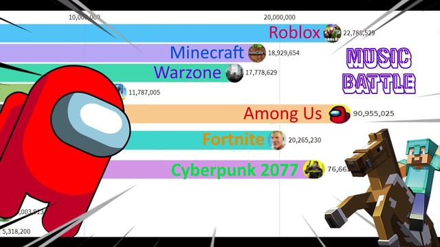 Самые популярные игры (2004 – 2021) но это МУЗЫКАЛЬНЫЙ БАТЛ