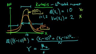 24. Kurtosis