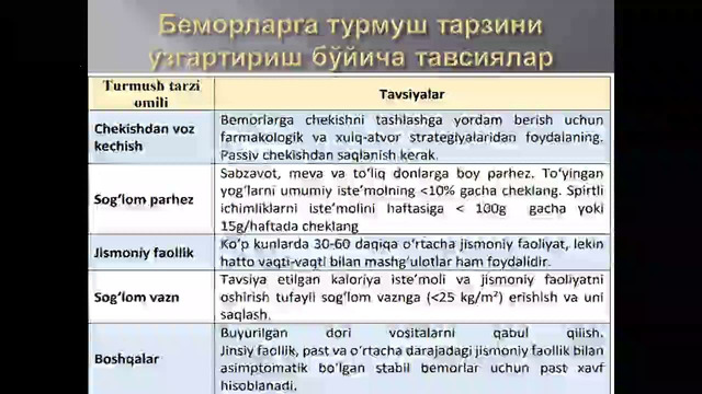 Дислипидемия – Расулев Ё.Э