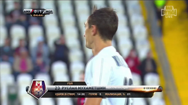Ruslan Mukhametshin’s goal. Amkar vs FC Mordovia | RPL 2015/16