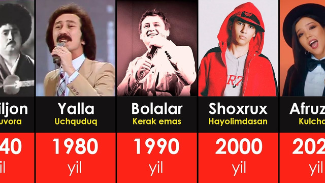 Afsonaviy O’zbek Qo’shiqlari 590 – 2021 | O’zbek Musiqasining 1500 yillik Evolyutsiyasi