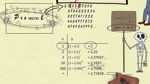 Число e – 2,71828… Математический смысл просто и наглядно [720p]