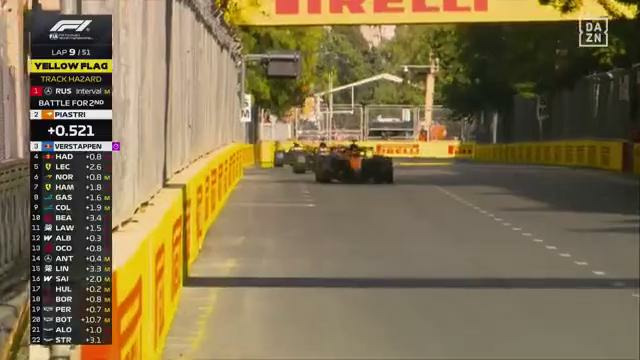 Azerbaijan GP 2026 – Corrida – Formula 2 | Azerbaijan GP 2026 – Corrida – Formula 2 | Обзор матча за 2026-09-26