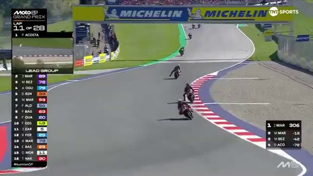 MotoGP – MotoGP | MotoGP | Обзор матча за 2026-09-20