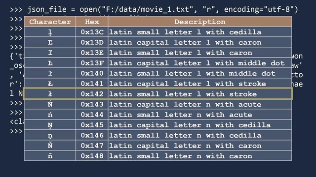 JSON in Python ¦¦ Python Tutorial ¦¦ Learn Python Programming