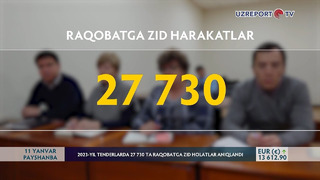 2023-yil tenderlarda 27 730 ta raqobatga zid holatlar aniqlandi
