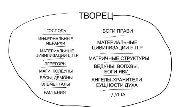 Лярвоведение