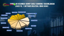 Qashqadaryo viloyat statistika boshqarmasi
