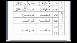 Мединский курс арабского языка том 2. Урок 30