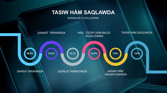 Kishi biznes hám jeke isbilermenlik 2018-jıl yanvar-iyul jaǵdayına