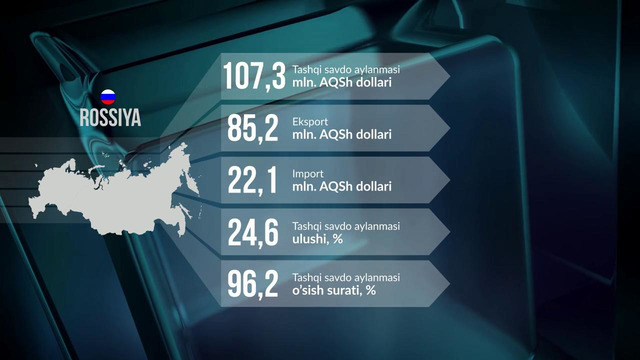 2019 yanvar-iyul import va eksport ko’rsatkichlari