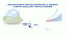 2024-yil Yanvar-dekabr oylarida demografik holat