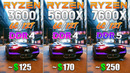 Ryzen 5 3600 vs Ryzen 5 5600X vs Ryzen 5 7600X – Test in 8 Games