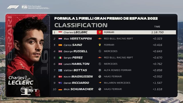 Формула 1 – Сезон 2022 – Квалификация – Гран-При Испании (21.05.2022)