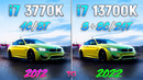 I7 3770K vs i7 13700K – 10 Years Difference