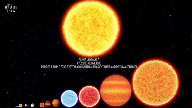 Size Comparison of The UNIVERSE 2018