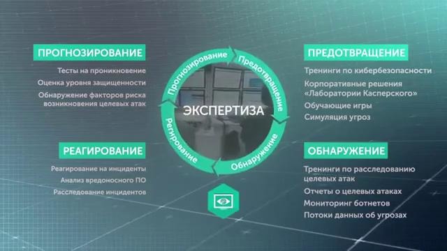 Kaspersky Anti Targeted Attack Platform комплексное решение для борьбы с целевыми атаками