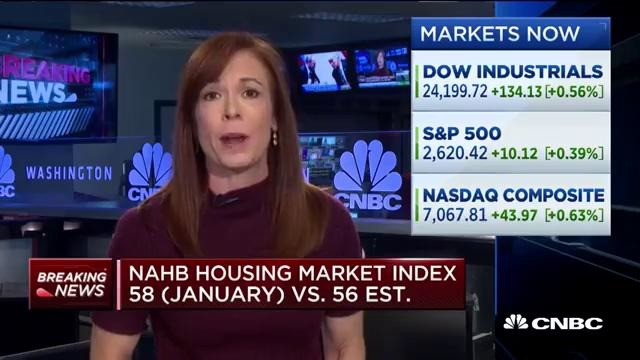 2019.01.16 January housing market index beats expectations