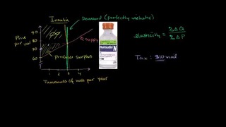 032 Taxes and Perfectly Inelastic Demand – Micro(khan academy)