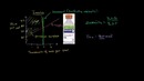 032 Taxes and Perfectly Inelastic Demand – Micro(khan academy)
