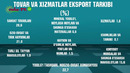 Qashqadaryo viloyat statistika boshqarmasi